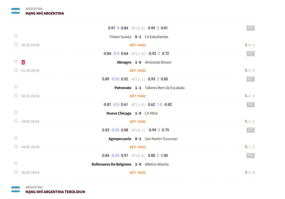 Hướng Dẫn Cách Dự Đoán Tỷ Số Tại New88 Siêu Chính Xác Lên Đến 99% 2 Xem đội hình dự kiến